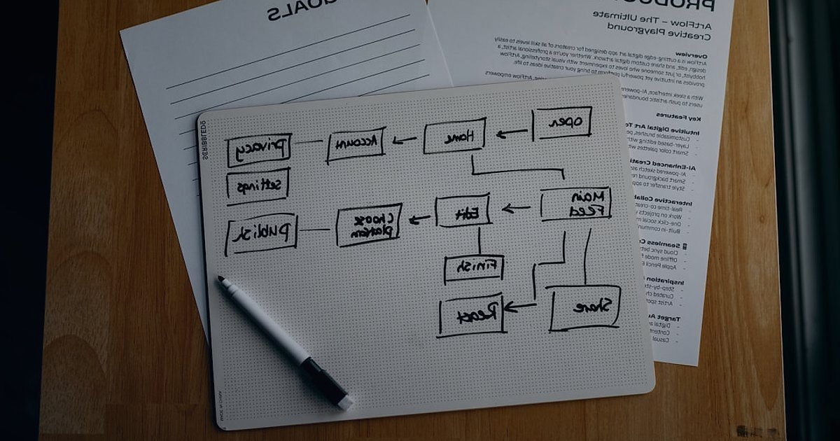 Aydınlatma Ürünlerinde İade ve Memnuniyet: 2026'da Başarının Anahtarı - visual representation of a smooth, efficient returns process flowchart