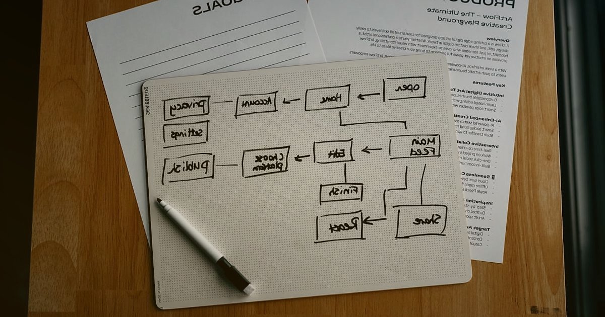 Bayi Panelinde Sipariş Takibi: 2026'da Adım Adım Kusursuz Yönetim Rehberi - flowchart diagram showing order processing steps