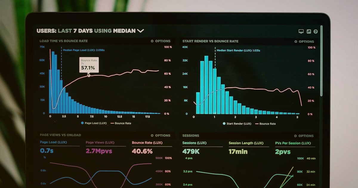 Dropshipping 2026: Sürdürülebilir Büyüme ve Otomasyonla Karlılığı Artırma - AI powered analytics dashboard displaying sales growth charts