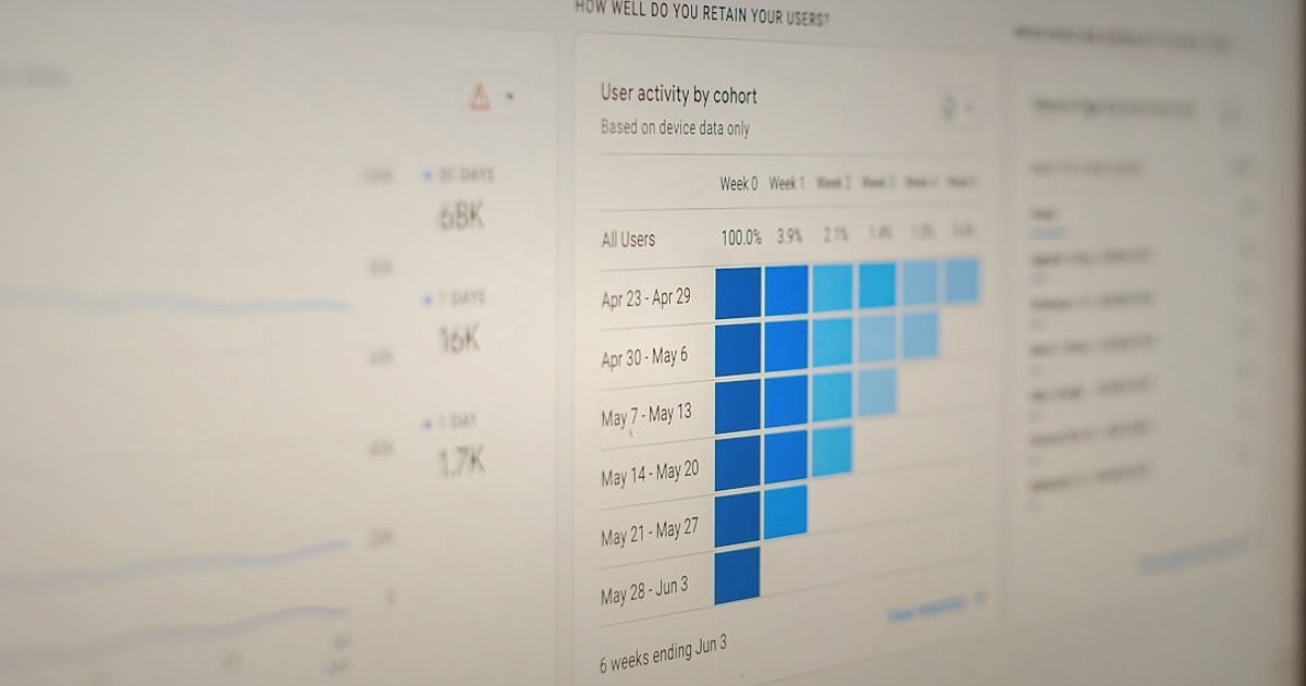 Dropshipping İade Süreçleri 2026: Müşteri Memnuniyetini Artırın! - dashboard showing return analytics graphs