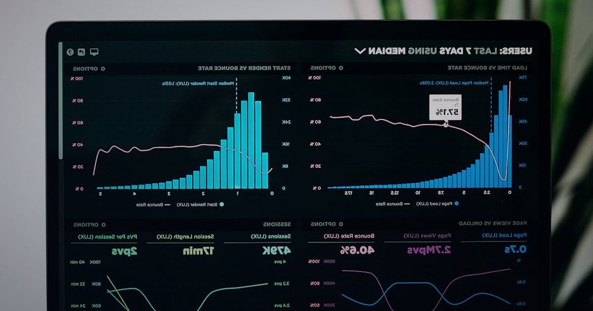 Dropshipping Maliyet Analizi 2026: Karlılığınızı Garanti Altına Alın! - detailed financial spreadsheet with charts and graphs on screen