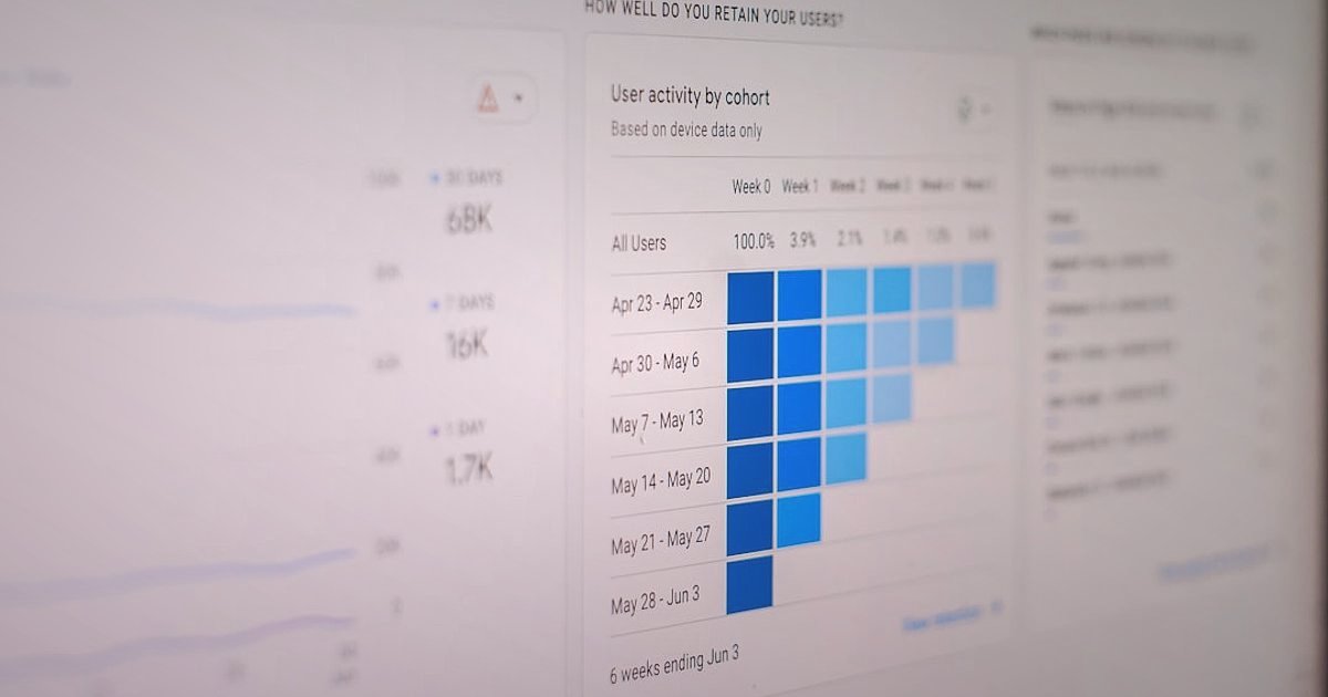 Dropshipping Maliyet Analizi 2026: Karlılığınızı Garanti Altına Alın! - person analyzing marketing campaign performance metrics on a dashboard