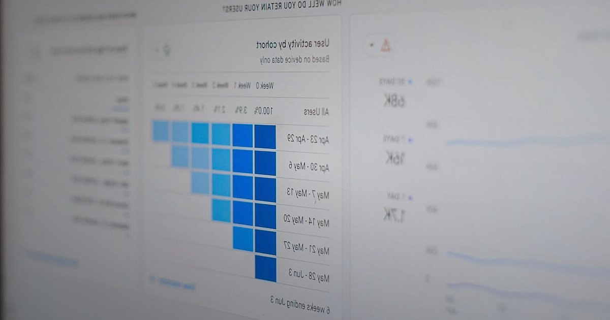 Dropshipping.gen.tr Avantajları: Pazaryeri Entegrasyonu 2026'da Nasıl Yapılır? - a dashboard with multiple charts and graphs showing e-commerce analytics