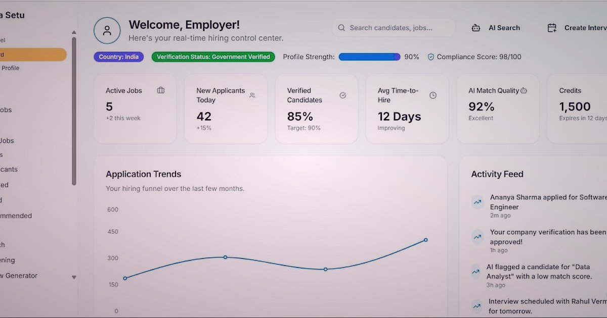 Dropshipping.gen.tr Avantajları: Stoksuz Satışta 2026'da Nasıl Başarılı Olunur? - screenshot of a dashboard showing sales analytics and integration status