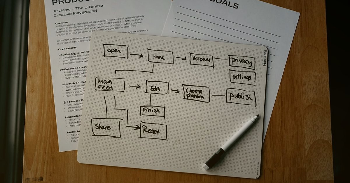 Kişiye Özel Hediyelik Ürünler Dropshipping: Stok Yönetimi ve Tedarik Zinciri 2026 - flowchart illustrating contingency plans for supply chain disruptions
