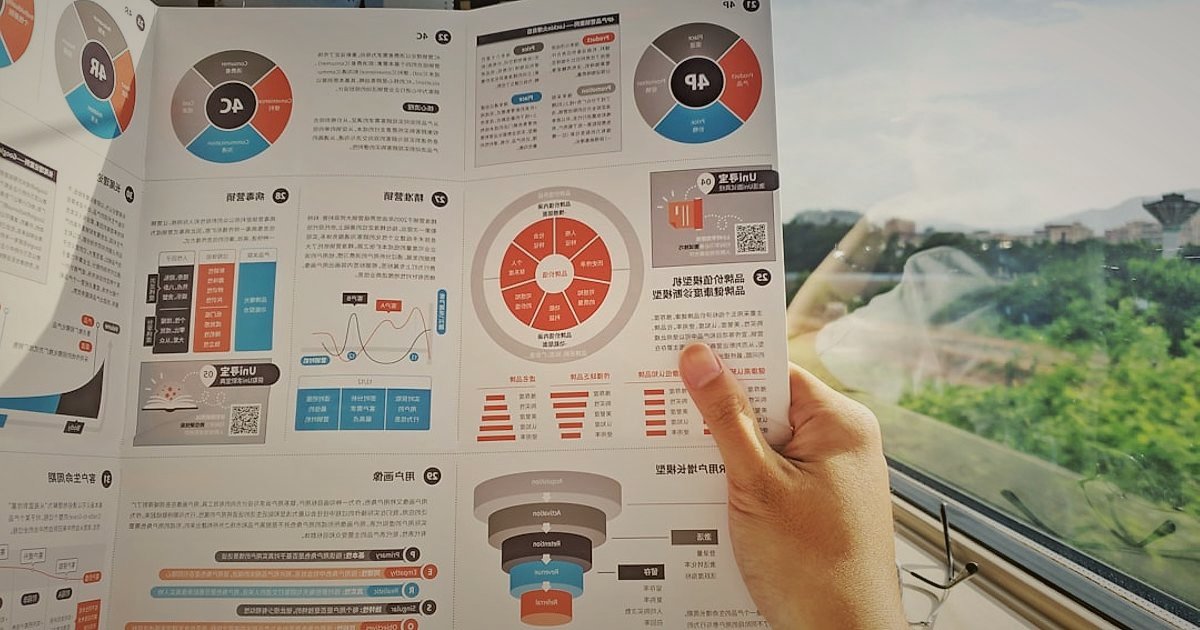 Pazaryeri Mağaza Optimizasyonu 2026: Satışları Katlayan En Yeni Taktikler - digital advertising campaign dashboard with charts and graphs