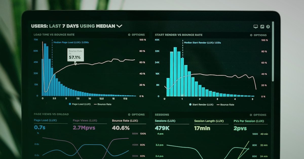 Pazaryeri Sektöründe 2026 Yenilikleri: Rekabette Öne Çıkın! - dashboard with graphs and charts on large monitor