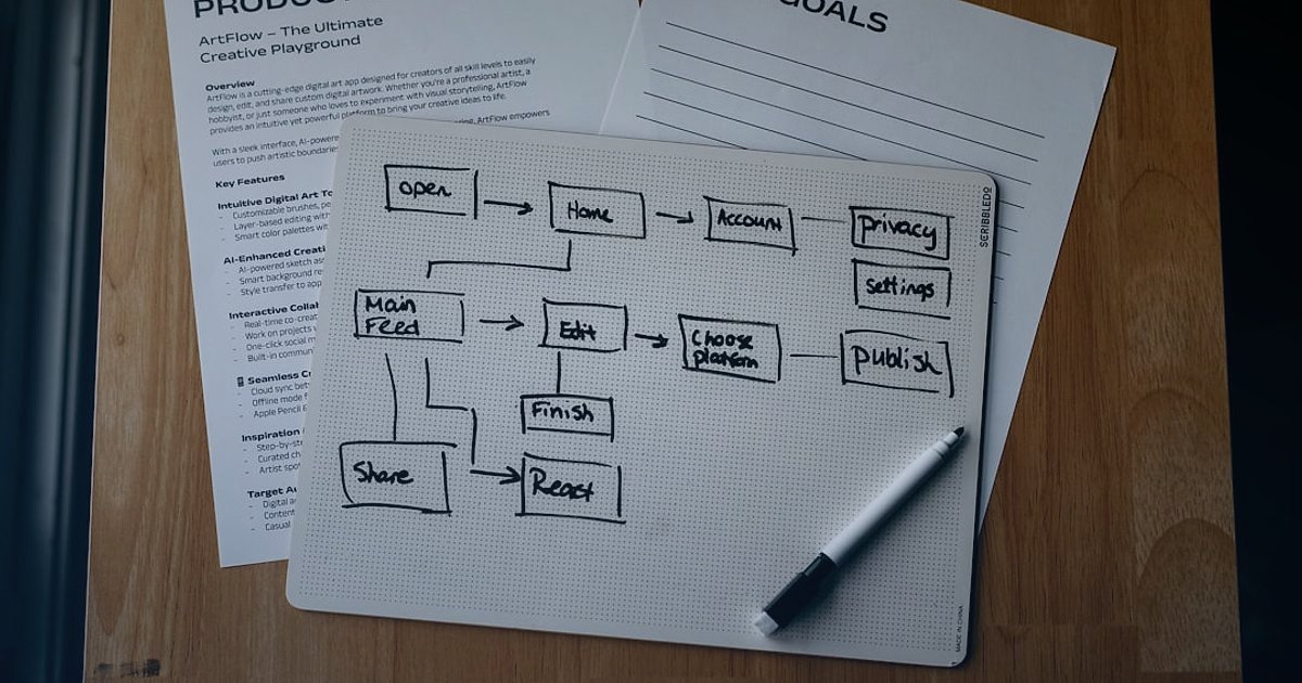 Silikon & Derz Dolgu Stok Sürekliliği: Dropshipping'de 2026'da Rakipsiz Kalın - Flowchart illustrating data synchronization between supplier and seller inventory systems