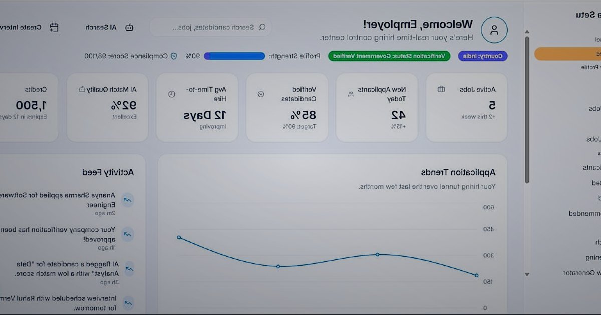 Trendyol Mağaza Açma 2026: Adım Adım Kârlı Bir Başlangıç Rehberi - dashboard with sales charts and analytics data